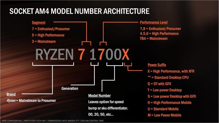 Performance per Watt Voxcaster