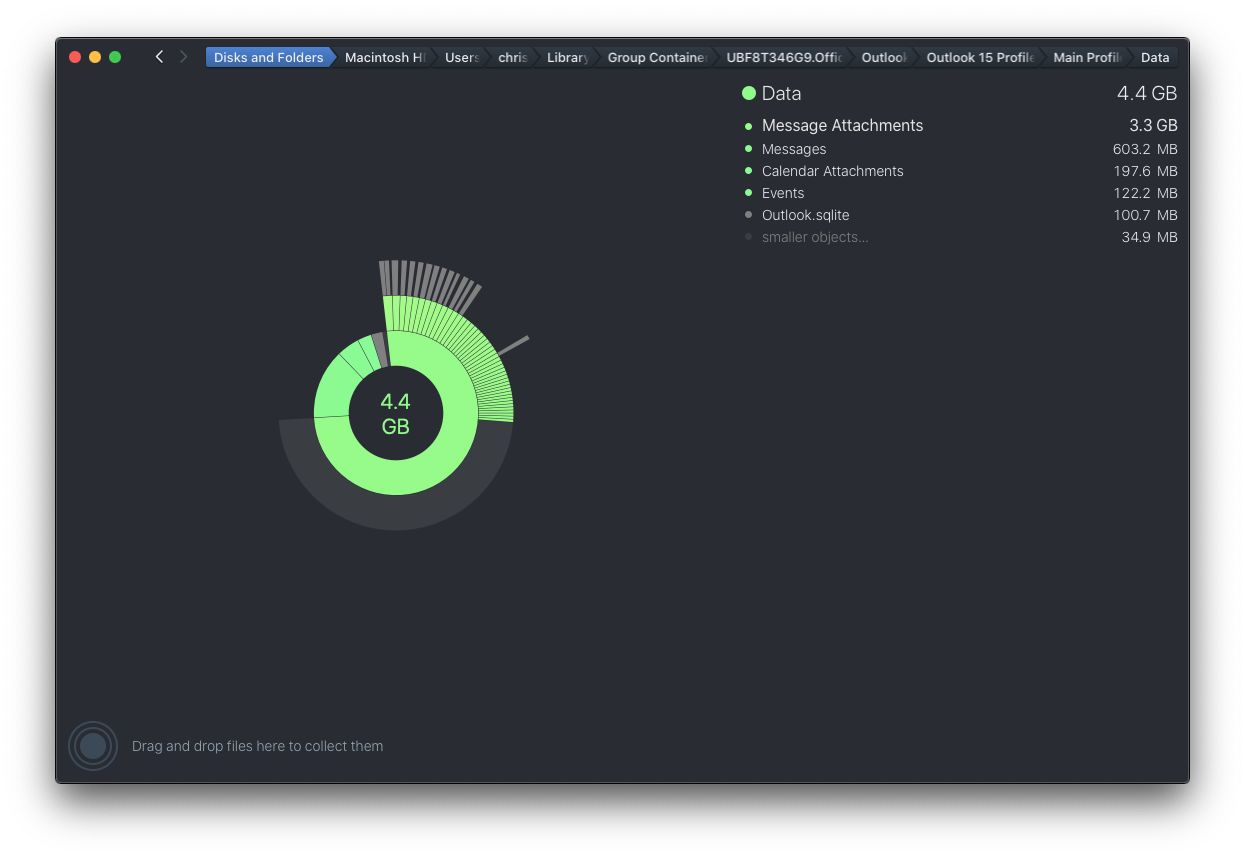 Daisydisk showing Outlook used space